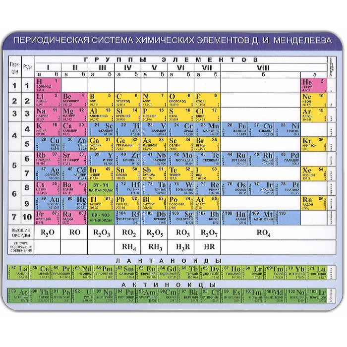   , CBR Smart Mouse Pad CMP 023 Chemistry -     